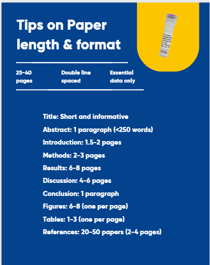 Tips on Paper Length and Format