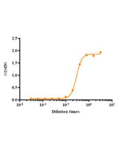 Amatuximab Biosimilar - Research Grade