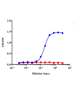 Codrituzumab Biosimilar - Research Grade