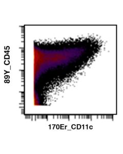 Anti-CD11C (N418) In Vivo Antibody - Low Endotoxin