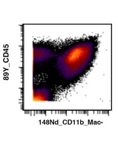 Anti-Mouse CD45 (I3/2.3) In Vivo Antibody - Low Endotoxin