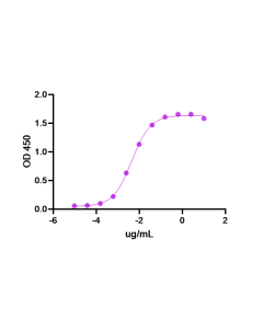 Enoblituzumab Biosimilar - Research Grade