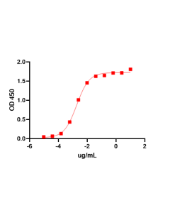 Ipilimumab Biosimilar - Research Grade