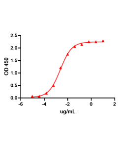 Lucatumumab Biosimilar - Research Grade