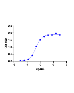 Necitumumab Biosimilar - Research Grade