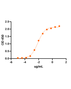 Pertuzumab Biosimilar - Research Grade