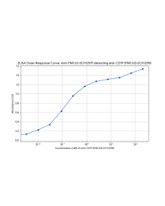 Anti-FMC63 (IB11) Antibody